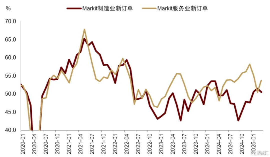 美债季报：第二个流动性拐点