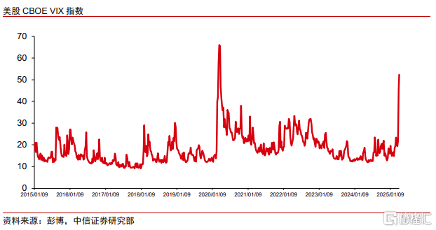 美股科技股后续走向如何？