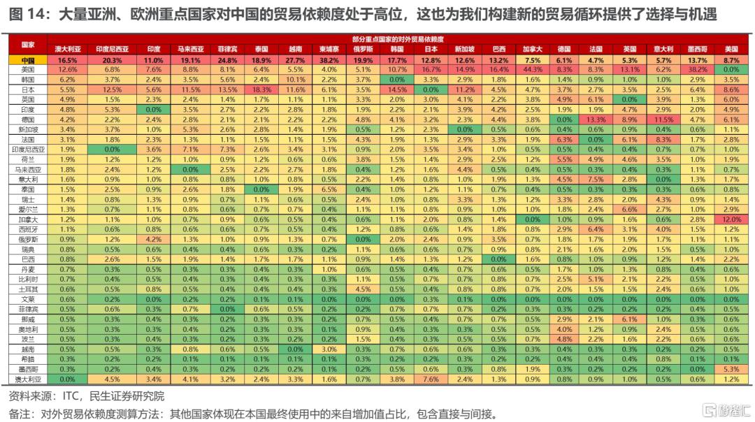 民生策略：旧秩序的瓦解与新秩序的构建