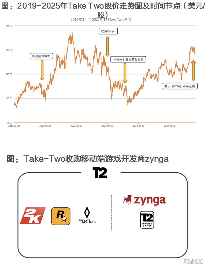 Take Two：曾取凌云志，再见拉满弓