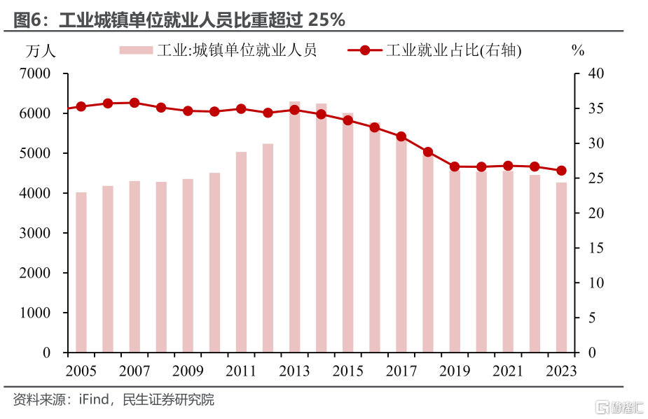 增量政策的愿望清单