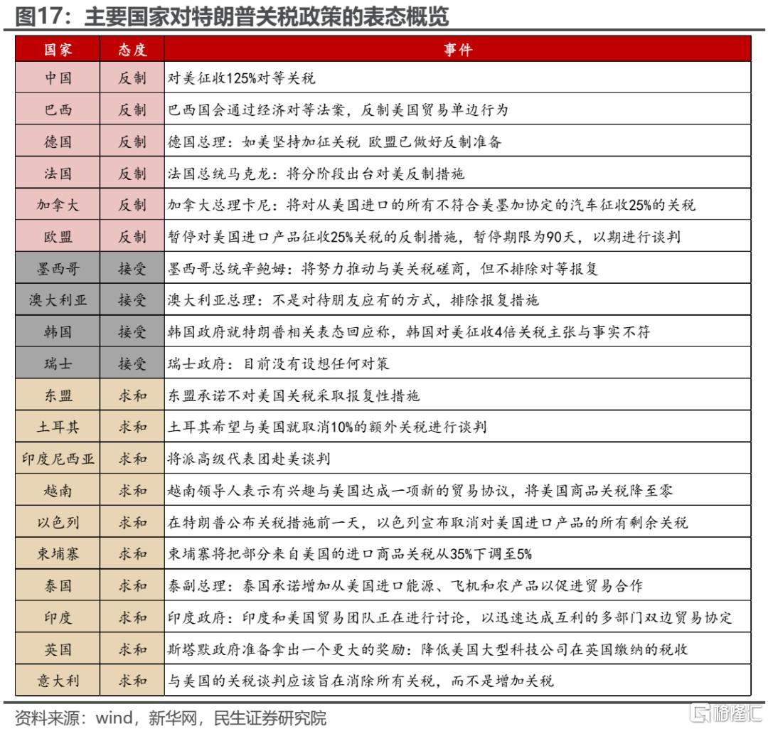 两个太阳：齿轮开始转动