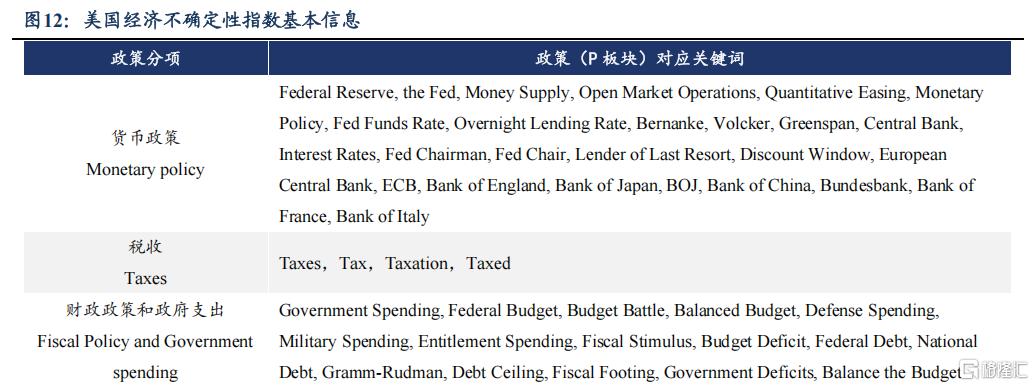 一天一变的美国总统，如何衡量特朗普政策的不确定性？
