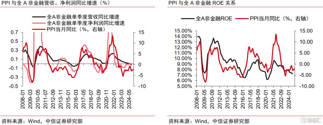 中信证券：一季报关注中观数据景气线索，上游关注贵金属等涨价逻辑