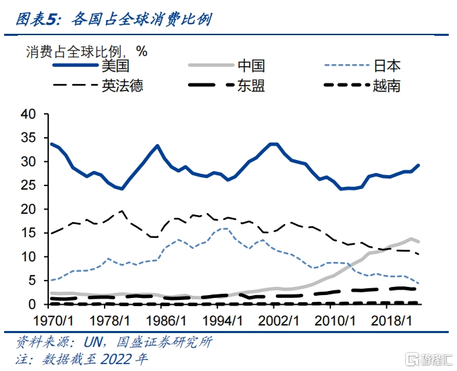 国盛固收：寻找不确定性中的确定性
