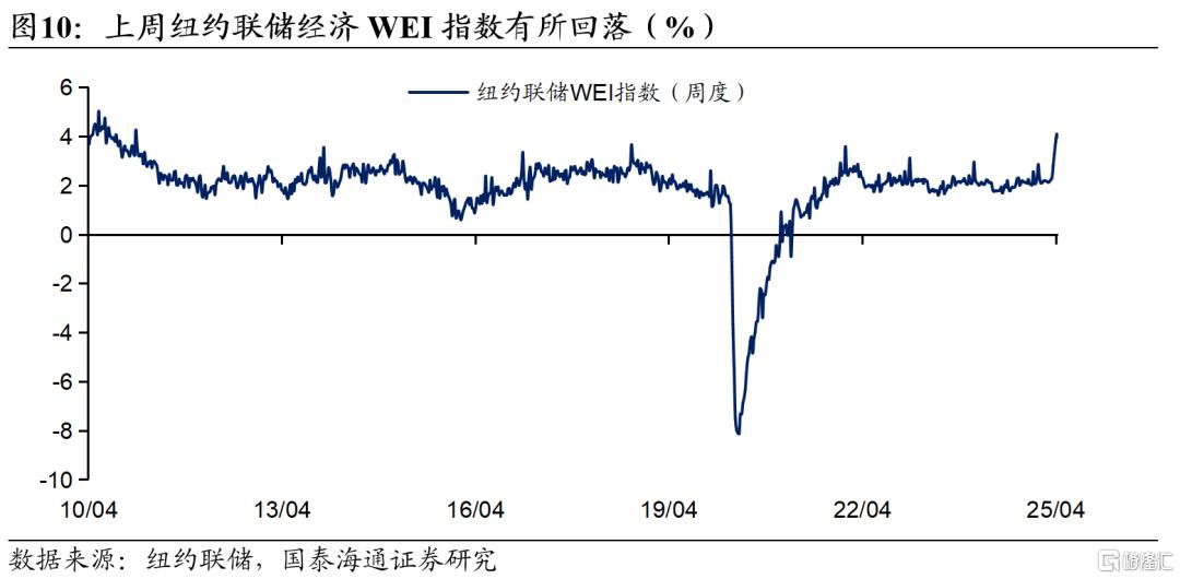 “特朗普-鲍威尔”博弈下的降息预期反复波动