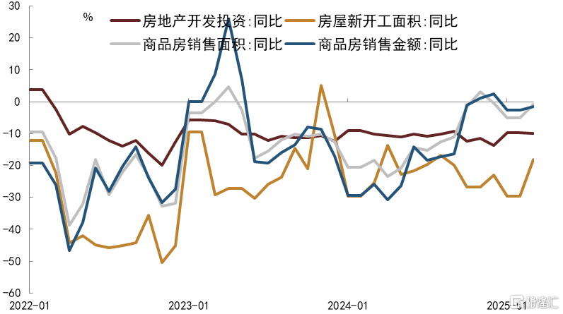 3月经济数据：出口和消费刺激前置发力，关注二季度边际变化