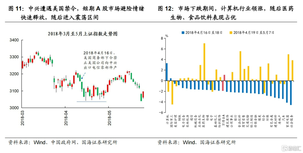中美博弈如何影响市场？