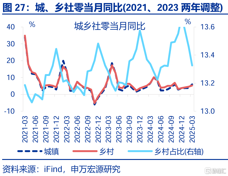 经济结构“新旧转换”的分水岭？
