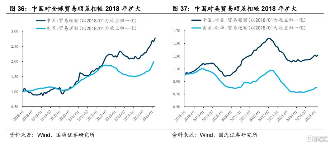 中美博弈如何影响市场？