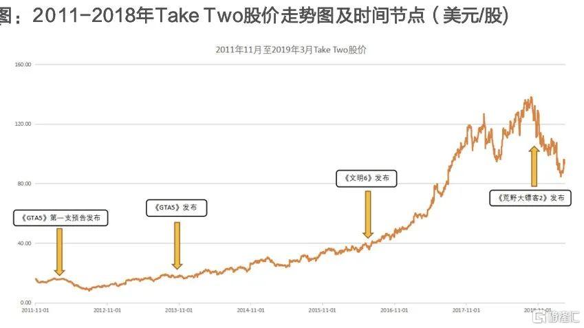 Take Two：曾取凌云志，再见拉满弓