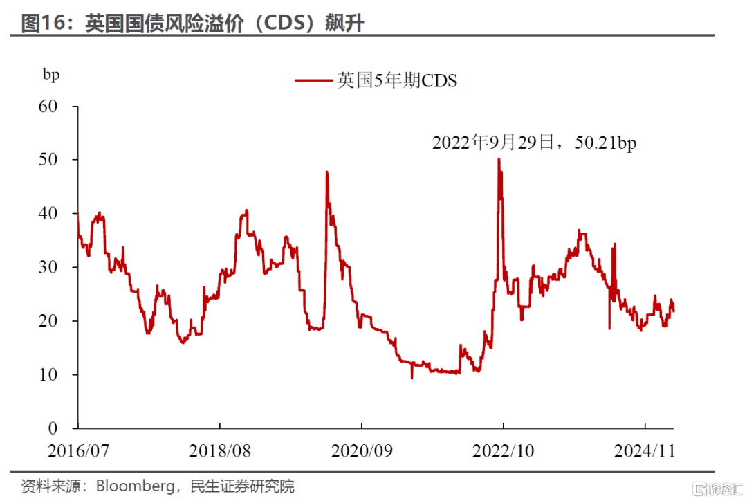 美国困局的历史案例