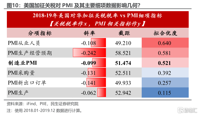 4月PMI：政策的窗口正在打开