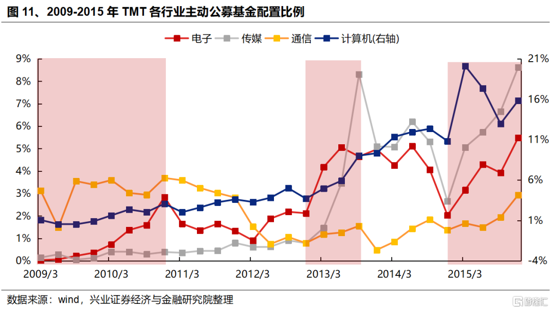5月科技风格会回归吗？