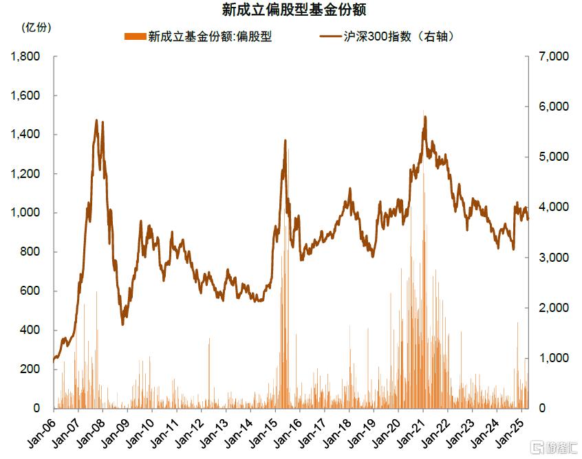 资金流全景动态：谁在买，谁在卖？