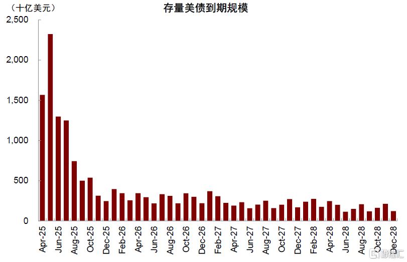 美元流动性危机距离我们有多远？