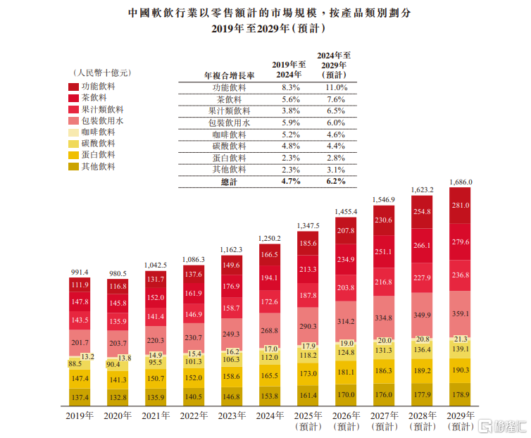 东鹏饮料赴港IPO，被大股东多次减持，广告及推广费猛增