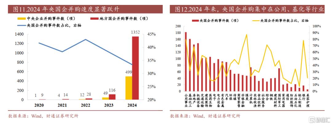 财通策略：配置内需的三个方向