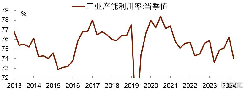 3月经济数据：出口和消费刺激前置发力，关注二季度边际变化
