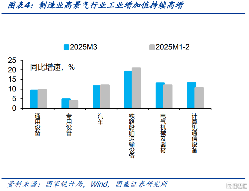 国盛证券：一季度数据亮眼，关注后续冲击