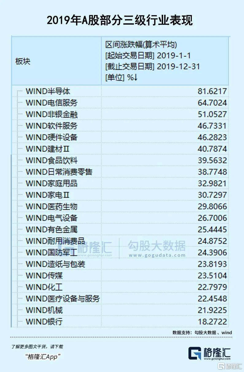 富时中国A50，直线拉升！