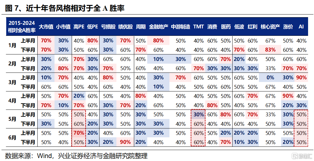 5月科技风格会回归吗？