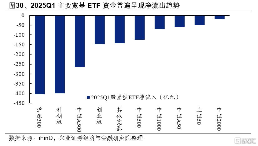 基金一季报的八大看点