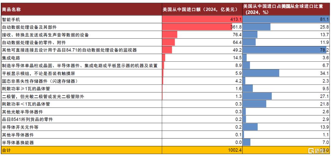 特朗普的两个目标均难实现