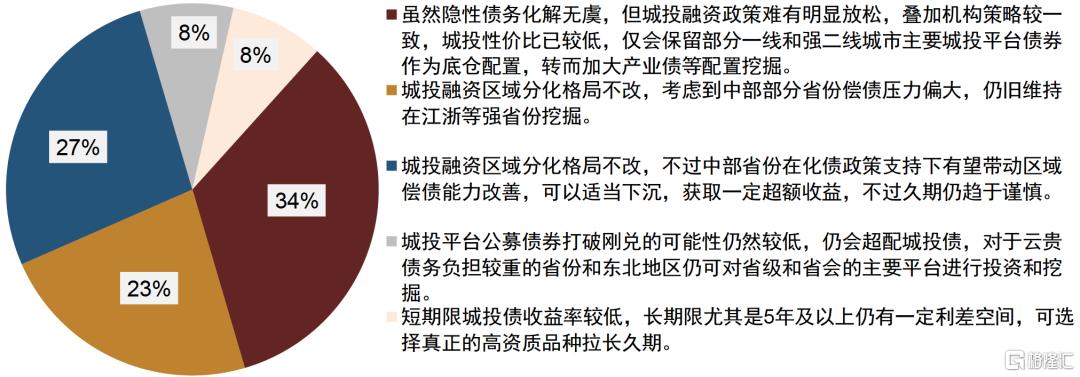 刺激政策将如何影响债市？