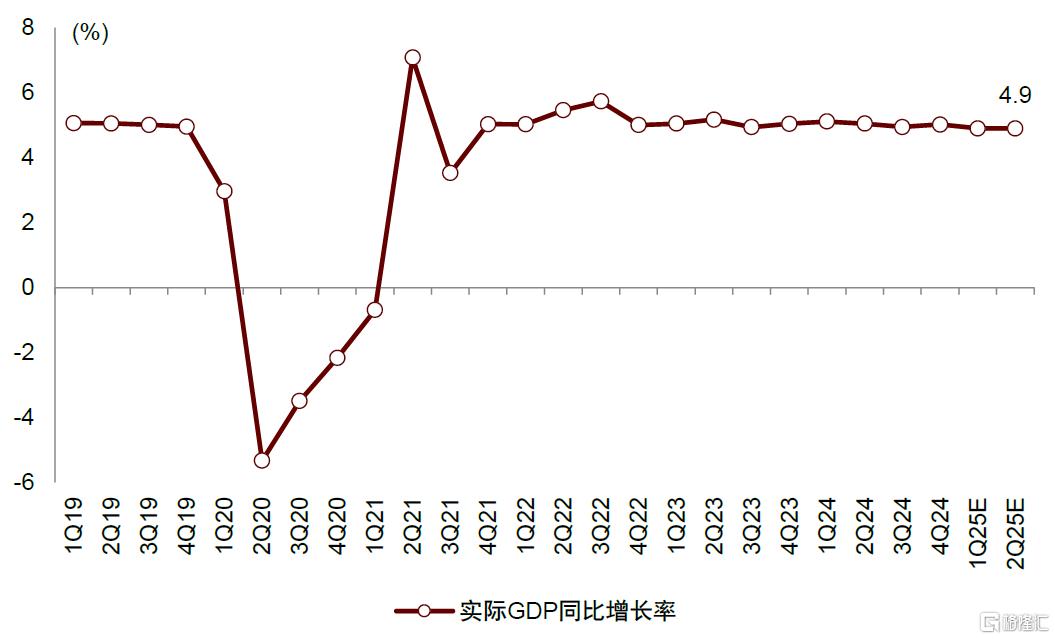 内忧先于外患，印尼经济面临内部挑战