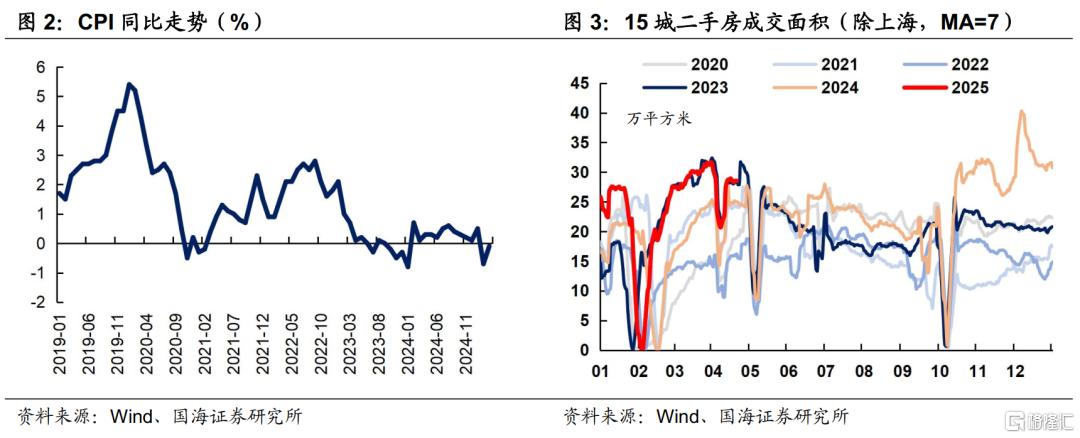 存款利率补降意味着什么
