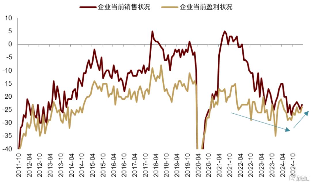 美债季报：第二个流动性拐点