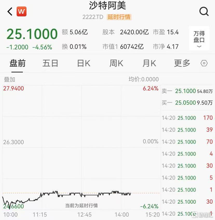 油价迎“双重暴击”，中东股市也崩了！