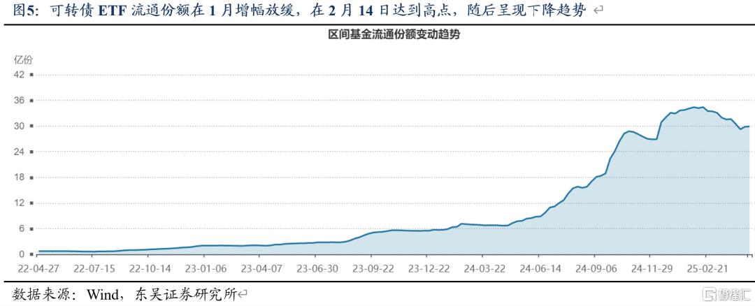 东吴证券：Q1固收+基金转债持仓十大亮点