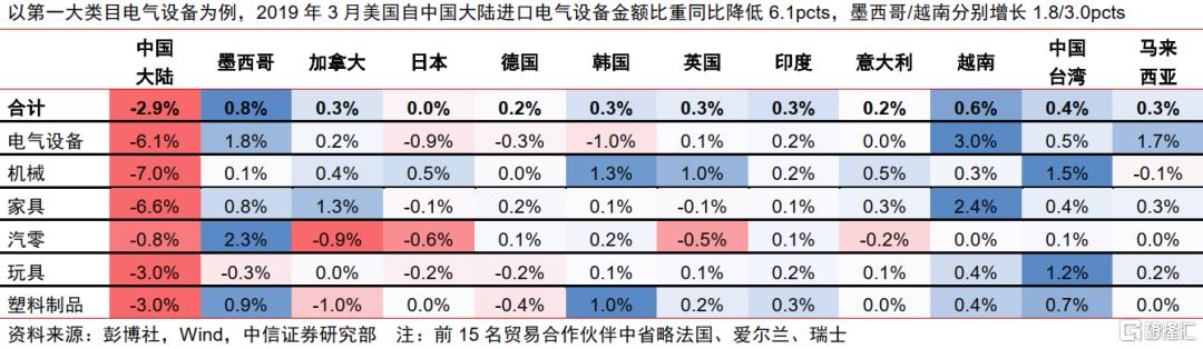 中信证券：关税扰动叠加联盟重塑，集运供应链或迎再次重构