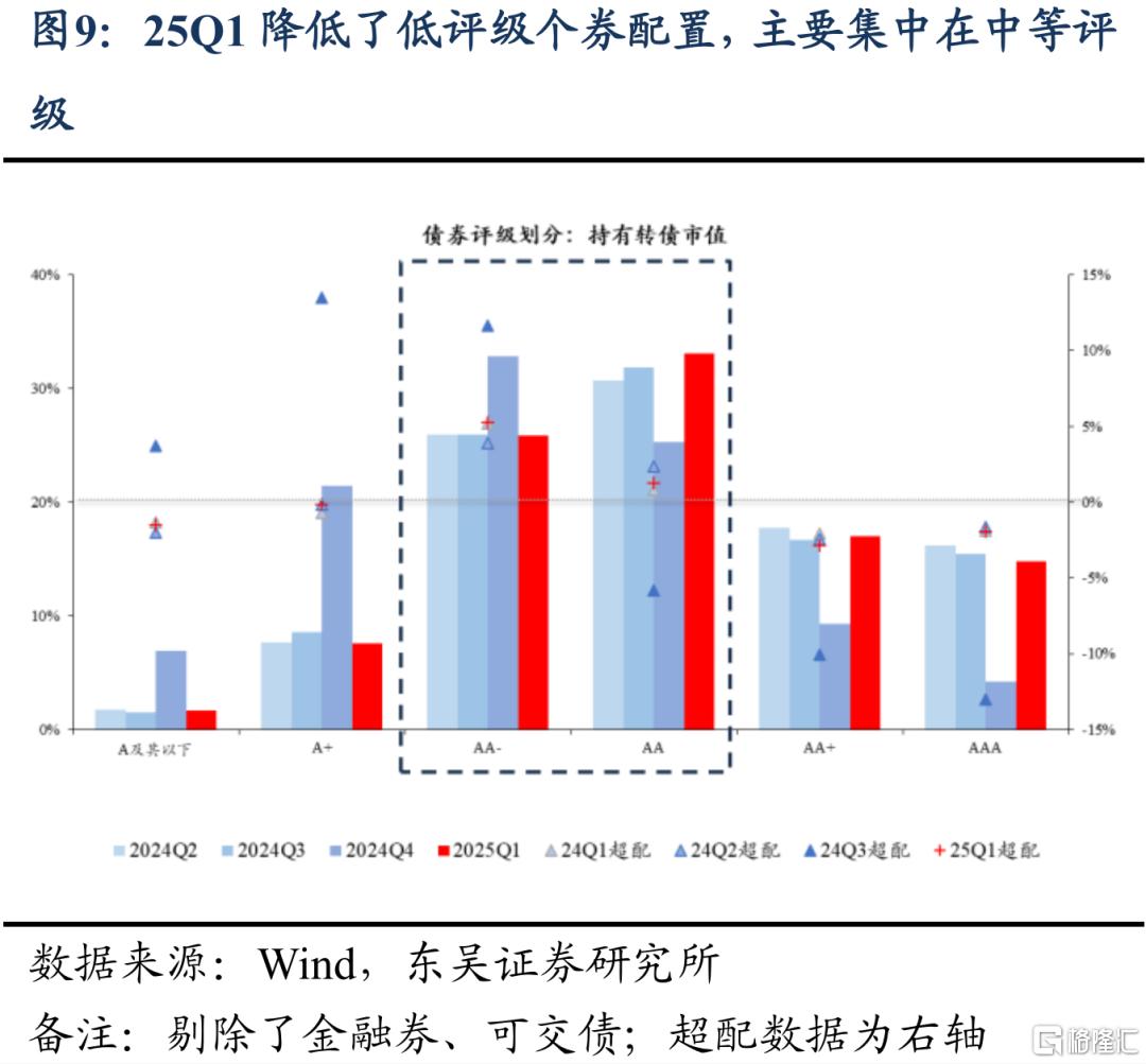 东吴证券：Q1固收+基金转债持仓十大亮点