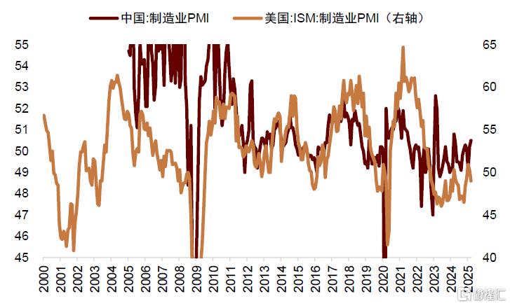 中金：关税冲击如何影响全球经济与市场