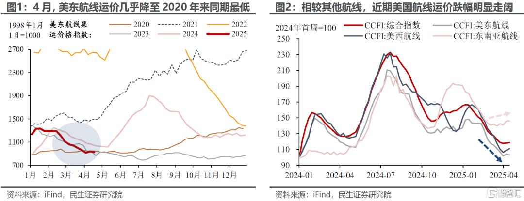 二季度出口：“抢转口”对冲几何？