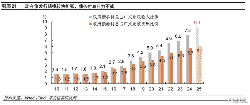 利率，行至何处？