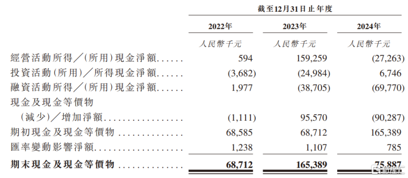 顺友物流冲刺IPO！做跨境物流年入15亿，招商局资本参投