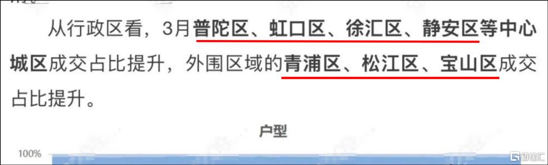 悄无声息的，租赁市场又变了
