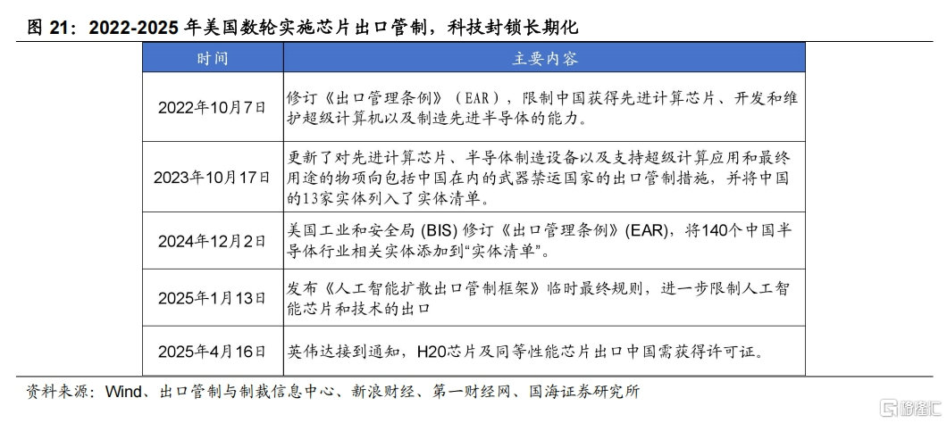 中美博弈如何影响市场？