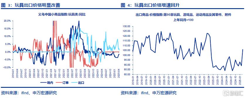 贸易冲突环境下有哪些增量需求发力点？