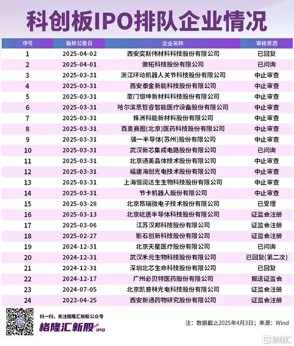 有新股中一签赚6万！一季度大A最靓新股上市首日暴涨606%