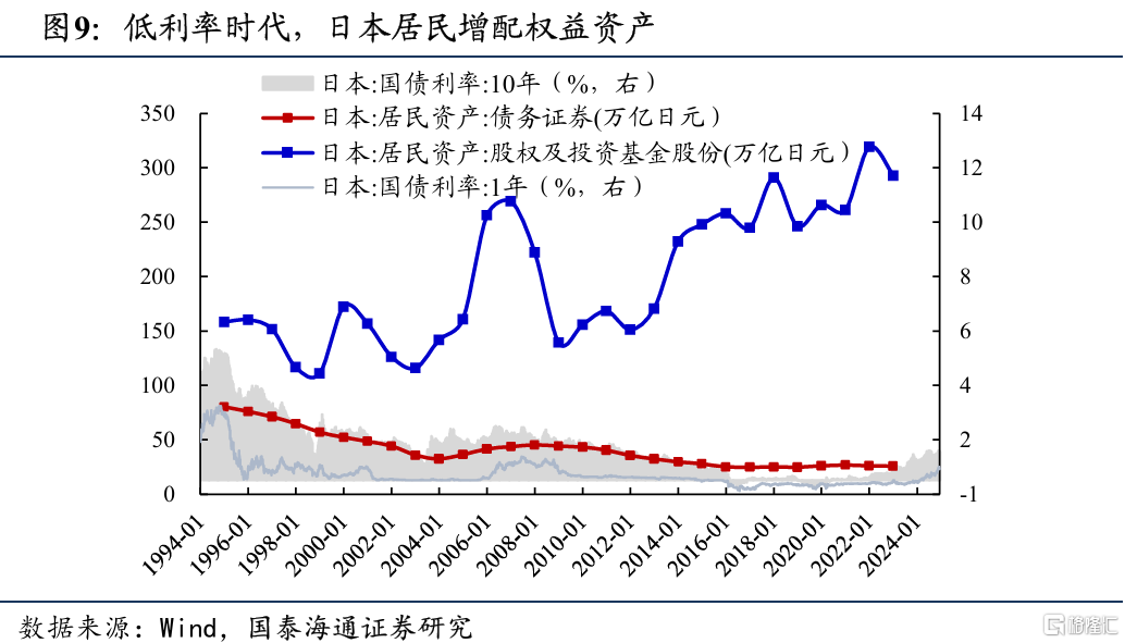 2025中国股市上升的关键动力：无风险利率下行