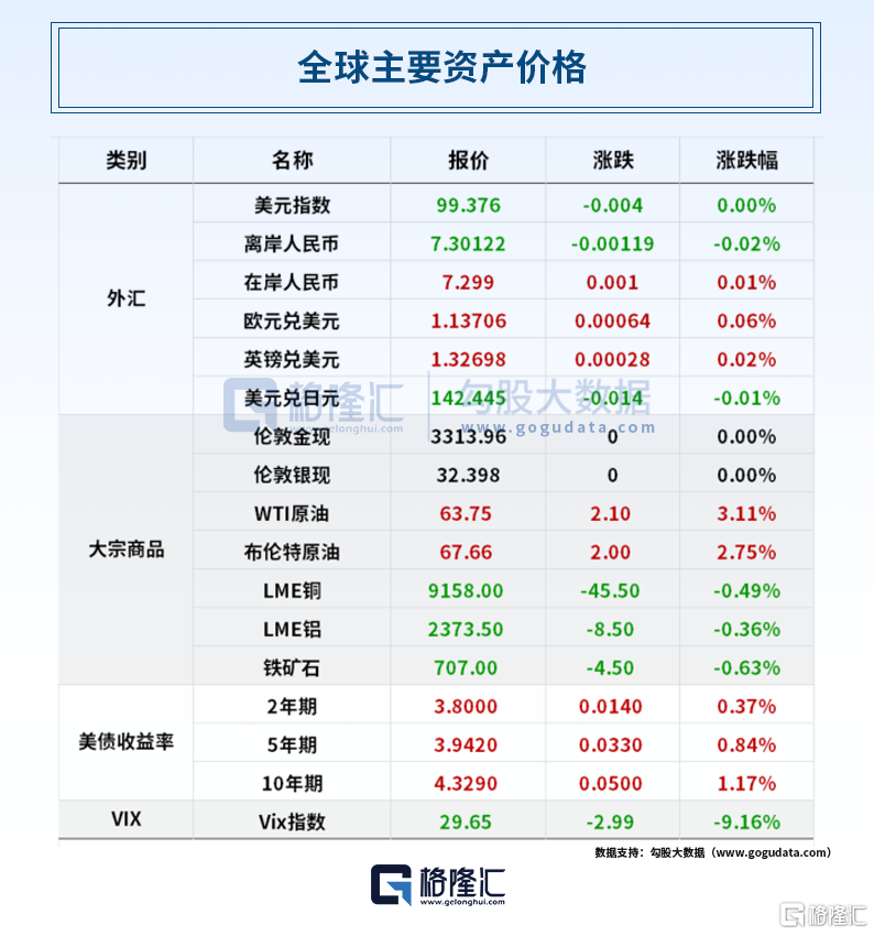 早报 (04.18）| 特朗普怒了！“越早走人越好”；霸王茶姬美股上市首日涨近16%；工信部对辅助驾驶出手：不得夸大和虚假宣传！