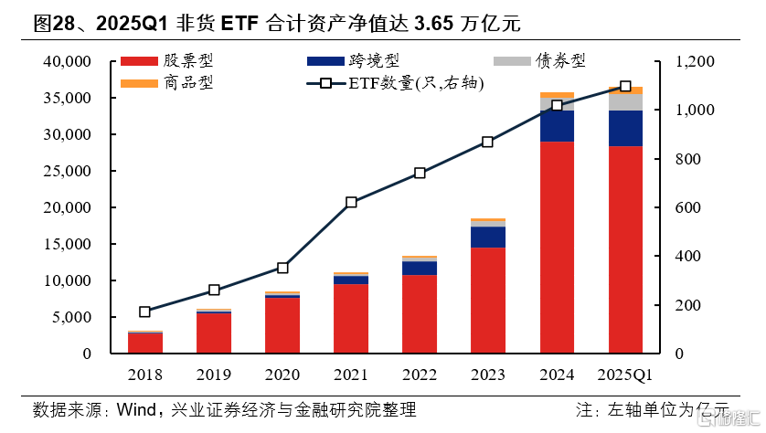 基金一季报的八大看点