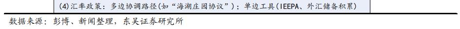 对等关税对全球贸易和中国经济的冲击有多大？