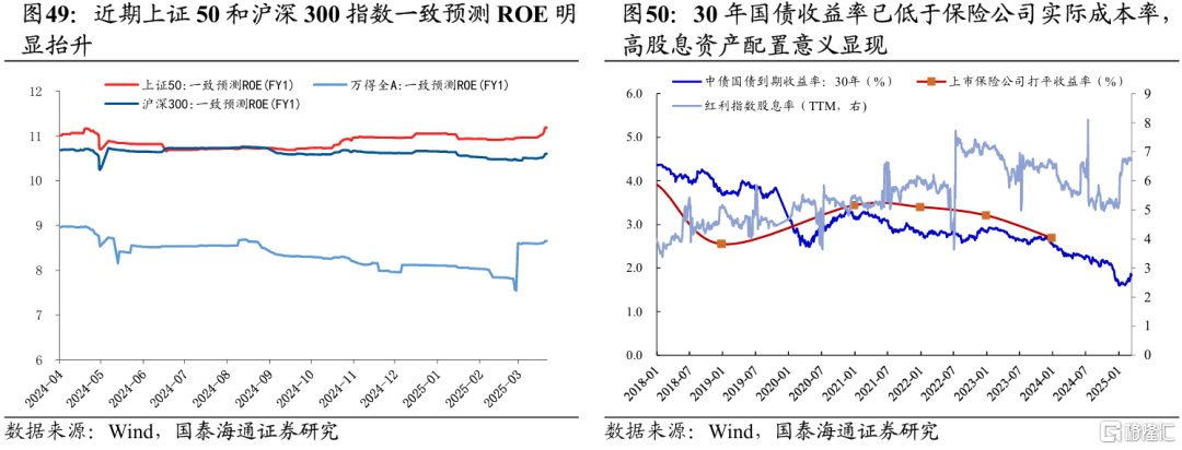 2025中国股市上升的关键动力：无风险利率下行