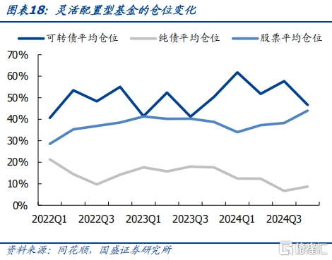 攻守兼备之选——固收+系列之可转债基金